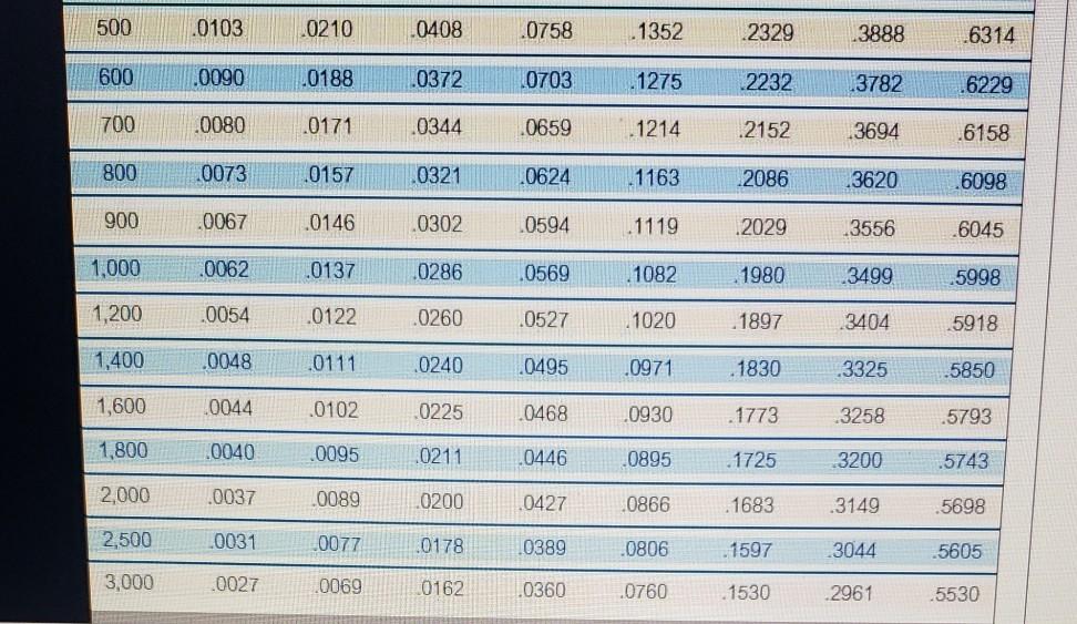 I have tried everything, but I keep get it wrong.