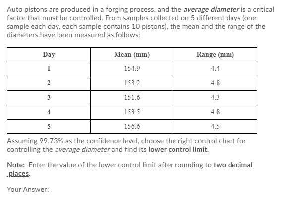 Auto pistons are produced in a forging process,