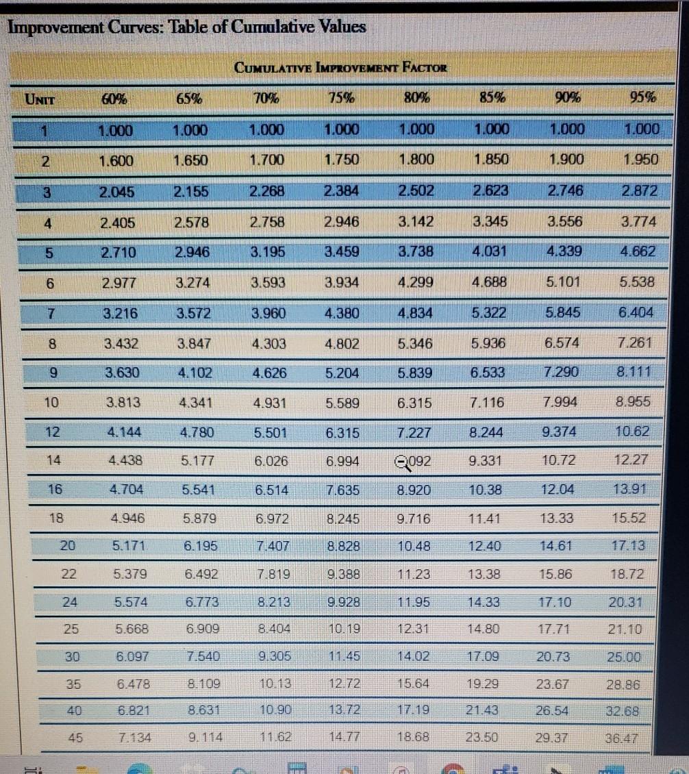 I have tried everything, but I keep get it wrong.