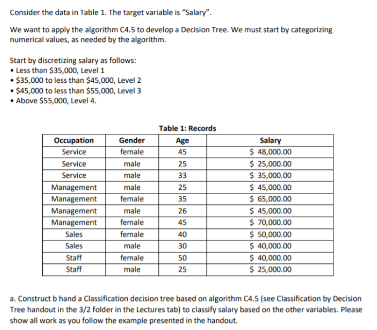 Construct by hand. Consider the data in Table 1.