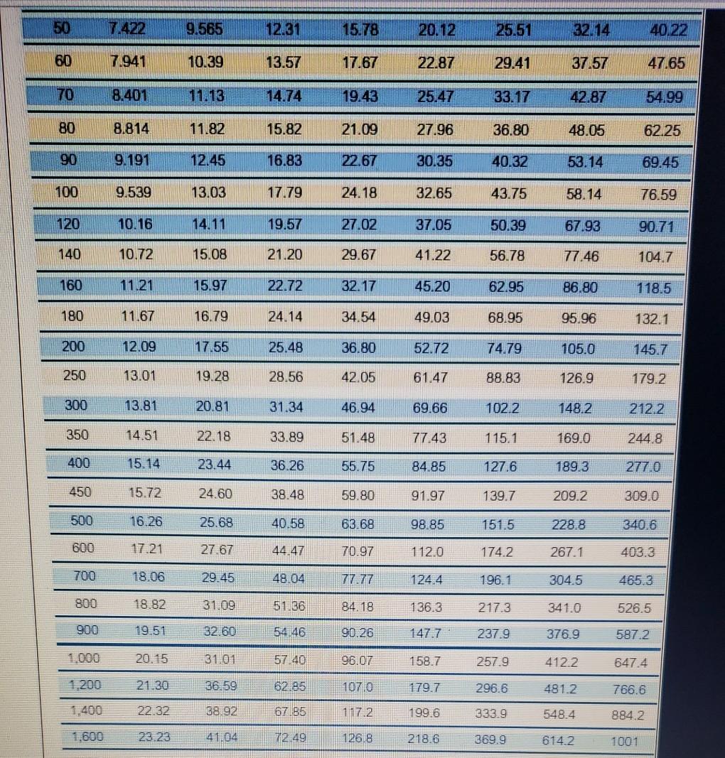 I have tried everything, but I keep get it wrong.