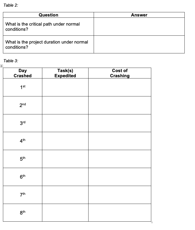 Next, assume that the project manager will