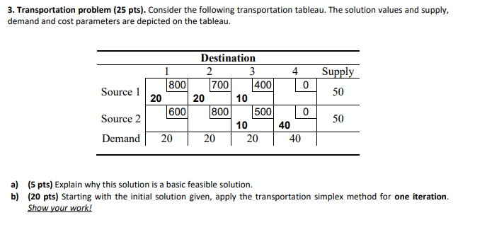 3. Transportation problem (25 pts). Consider the