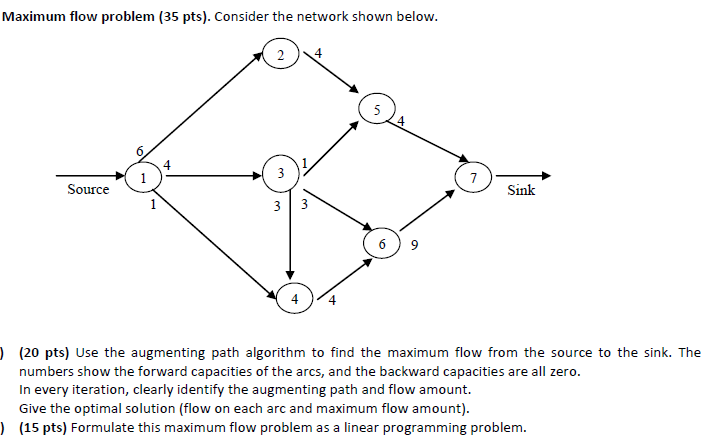 Maximum flow problem (35 pts). Consider the