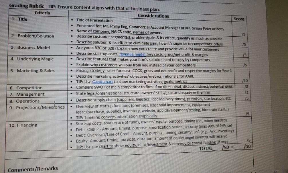 write business plan /30%worth the following are