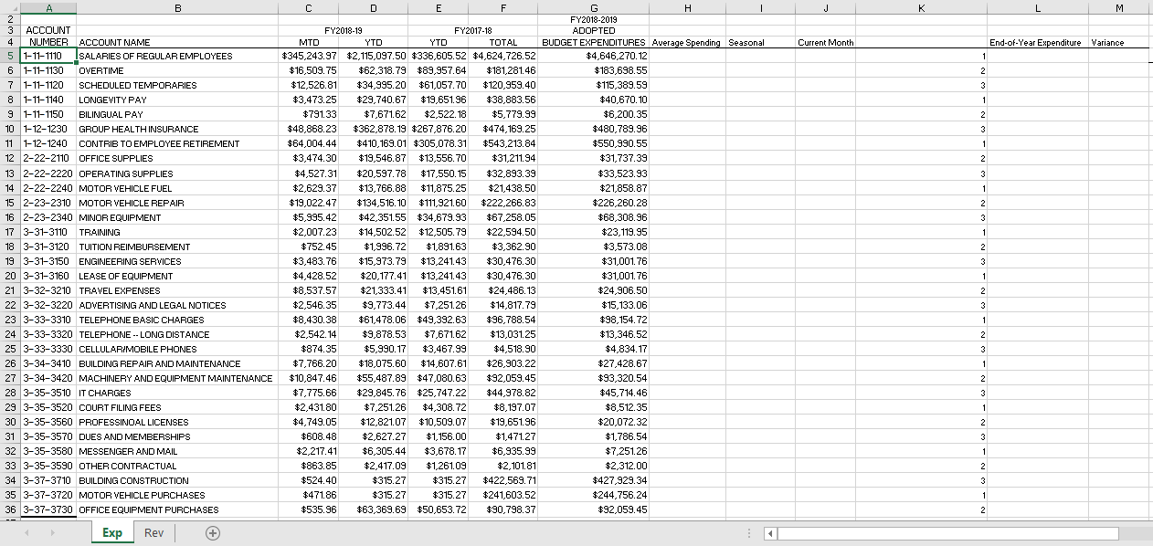 Use Excel to work through the following