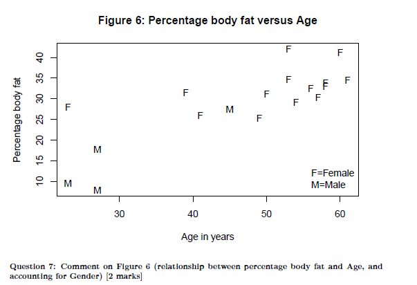 4.3 Inferences for the differences: Do not assume