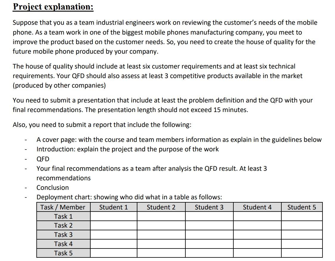 Project explanation: Suppose that you as a team