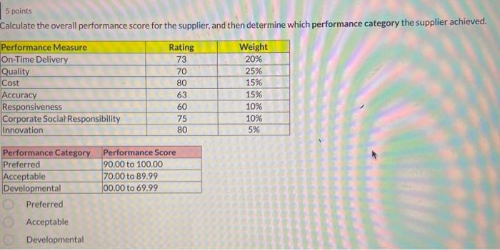 5 points Calculate the overall performance score