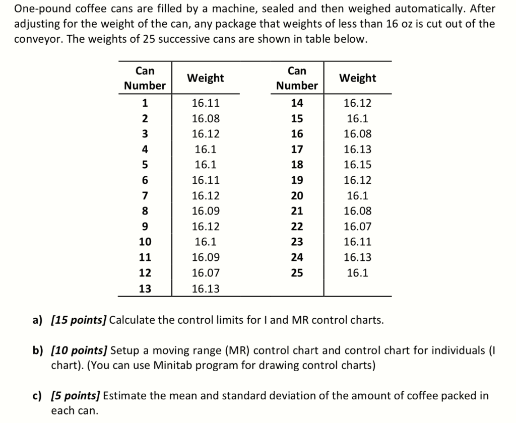 One-pound coffee cans are filled by a machine,