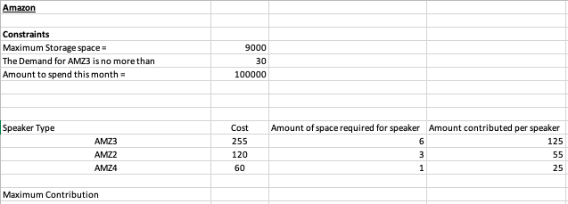 Calculate the Maximum contribution with the