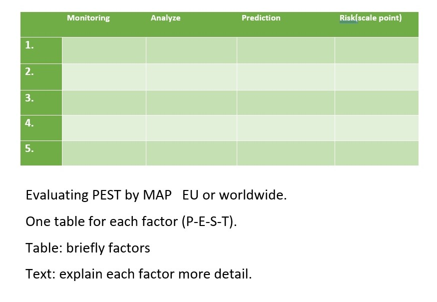 MAP method for processing PEST analysis MAP: