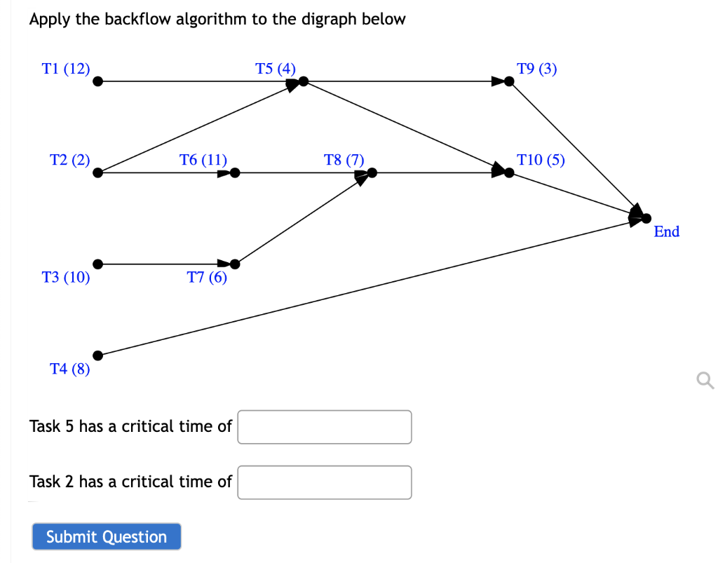 Apply the backflow algorithm to the digraph below