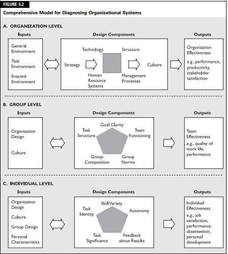 Part 1 (5 marks): Please refer to application 5.2