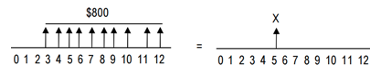 9. What X value makes equivalent the following