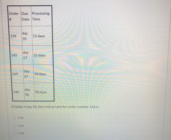 Order Due Processing Date Time day 12 days 32