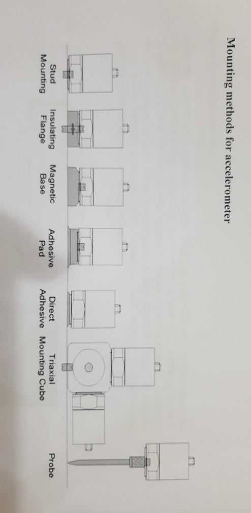 Assignment Kindly do quick search about Mounting