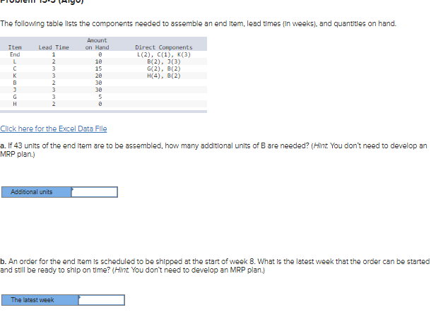 The following table lists the components needed