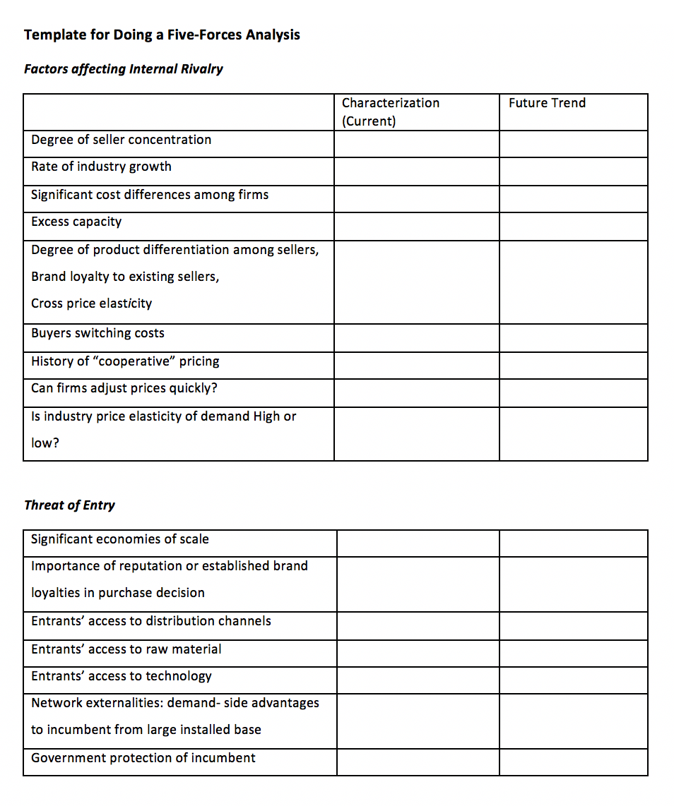 Using the Porter Five- Forces Model template as