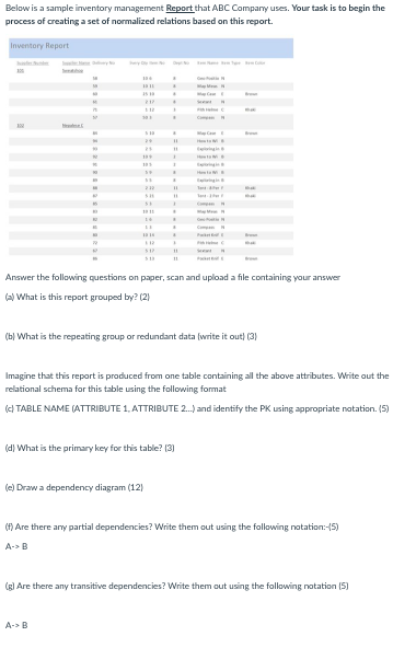Below is a sample inventory management Report