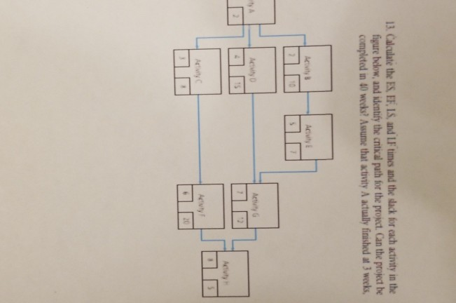 13. Calculate the ES EFIS, and LF times and the