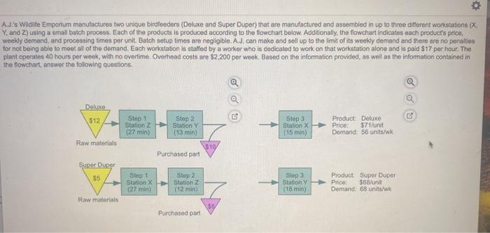 AJ's Wildlife Emporium manufactures two unique