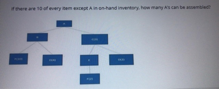 use MRP If there are 10 of every item except A in