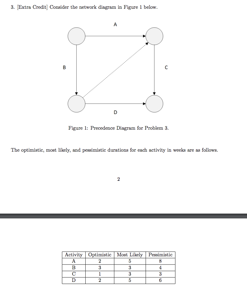 d. What is the probability that the project will