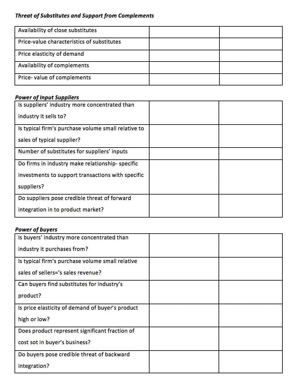 Using the Porter Five- Forces Model template as