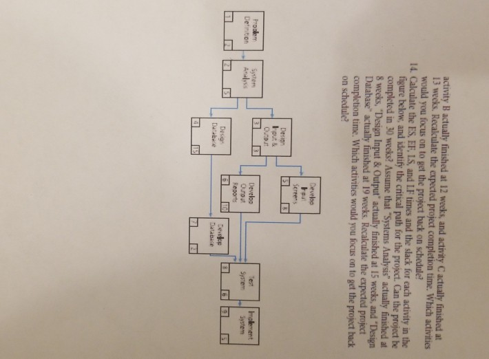 13. Calculate the ES EFIS, and LF times and the
