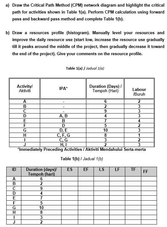 a) Draw the Critical Path Method (CPM) network