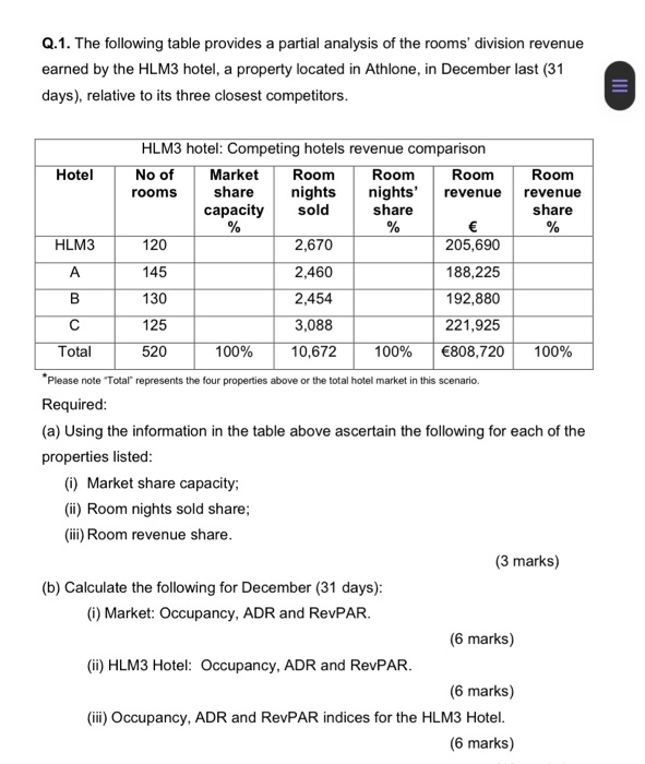 Q.1. The following table provides a partial