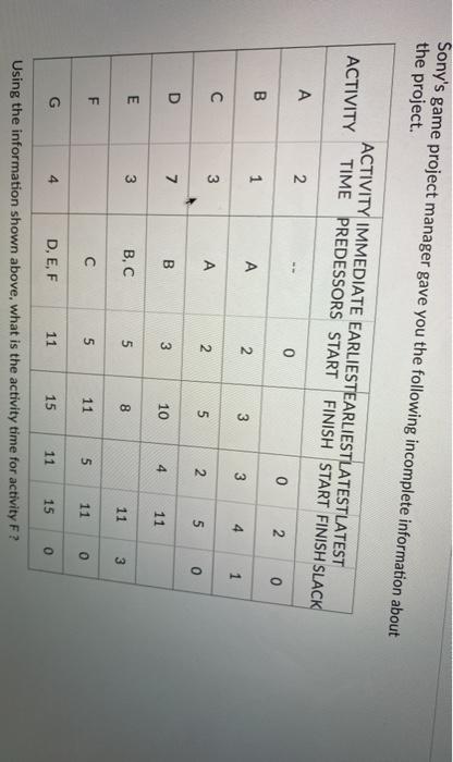 Sony's game project manager gave you the