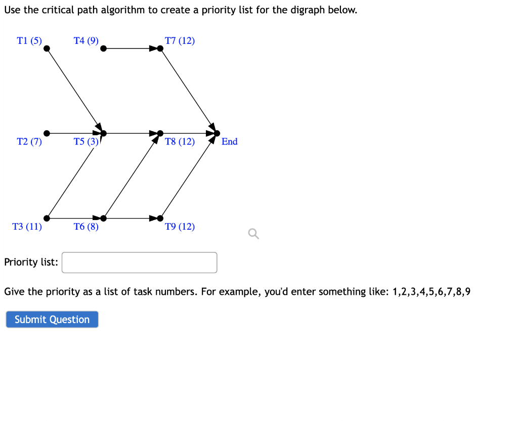 Use the critical path algorithm to create a