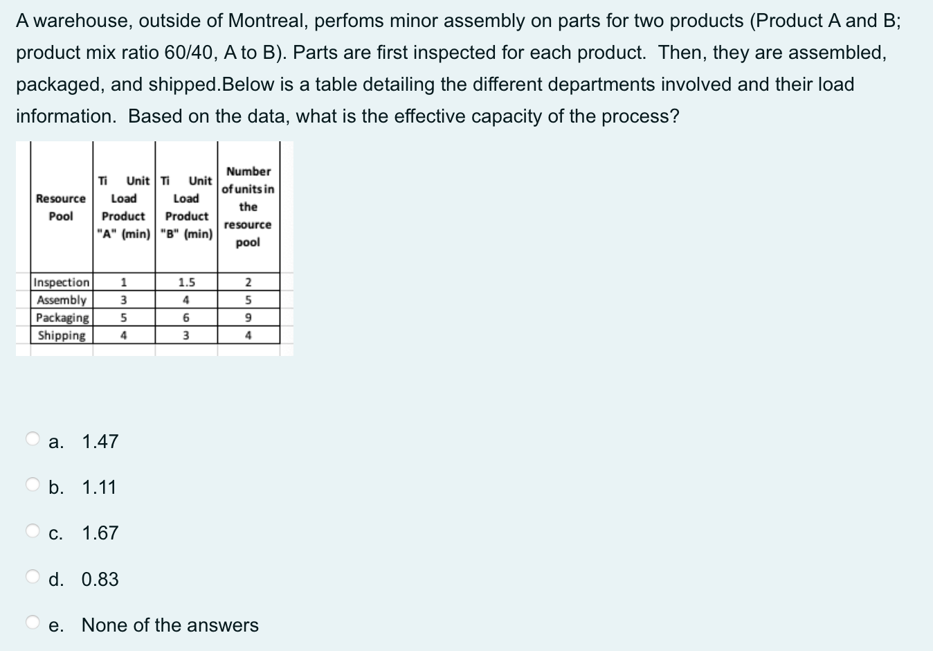 A consultant reviews a initial study on loan