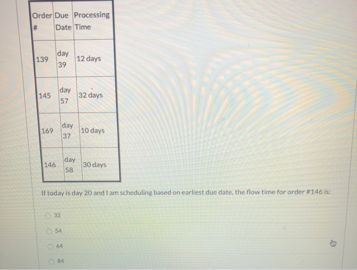 Order Due Processing Date Time 12 days 32 days 10