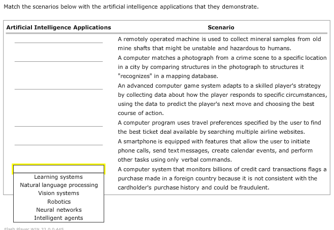 Match the scenarios below with the artificial