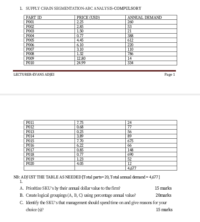 MANAGEMENT RISK IN SUPPLY CHAIN 1. SUPPLY CHAIN