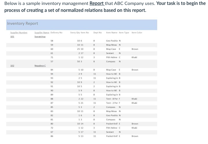 Below is a sample inventory management Report