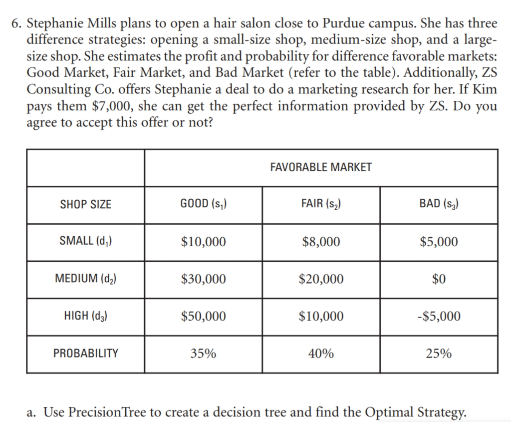 Do not create a decision tree using the software