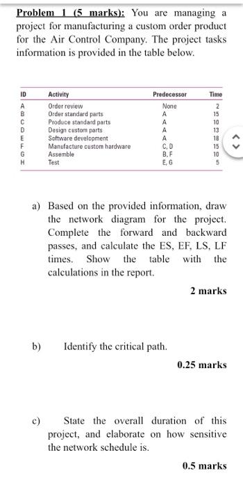 Problem 1 (5 marks): You are managing a project