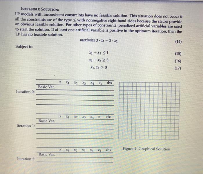 INFEASIBLE SOLUTION: LP models with inconsistent