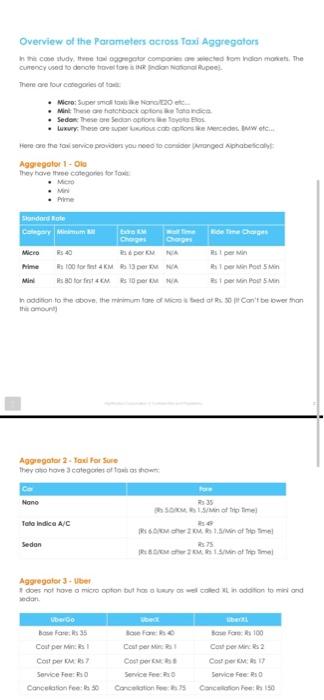 Case Study Exercise - BizOps Internship