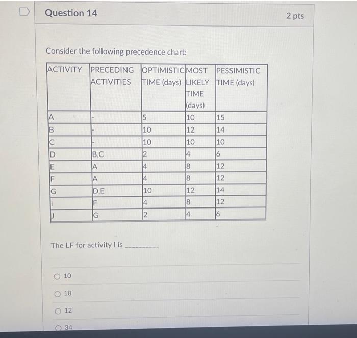 Question 14 Consider the following precedence
