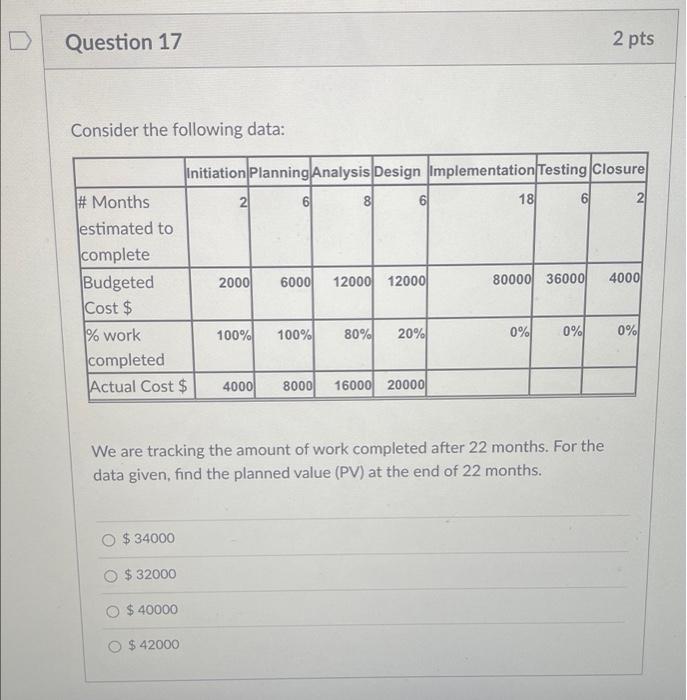 Question 17 2 pts Consider the following data: