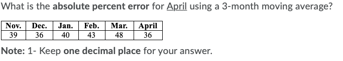 What is the absolute percent error for April