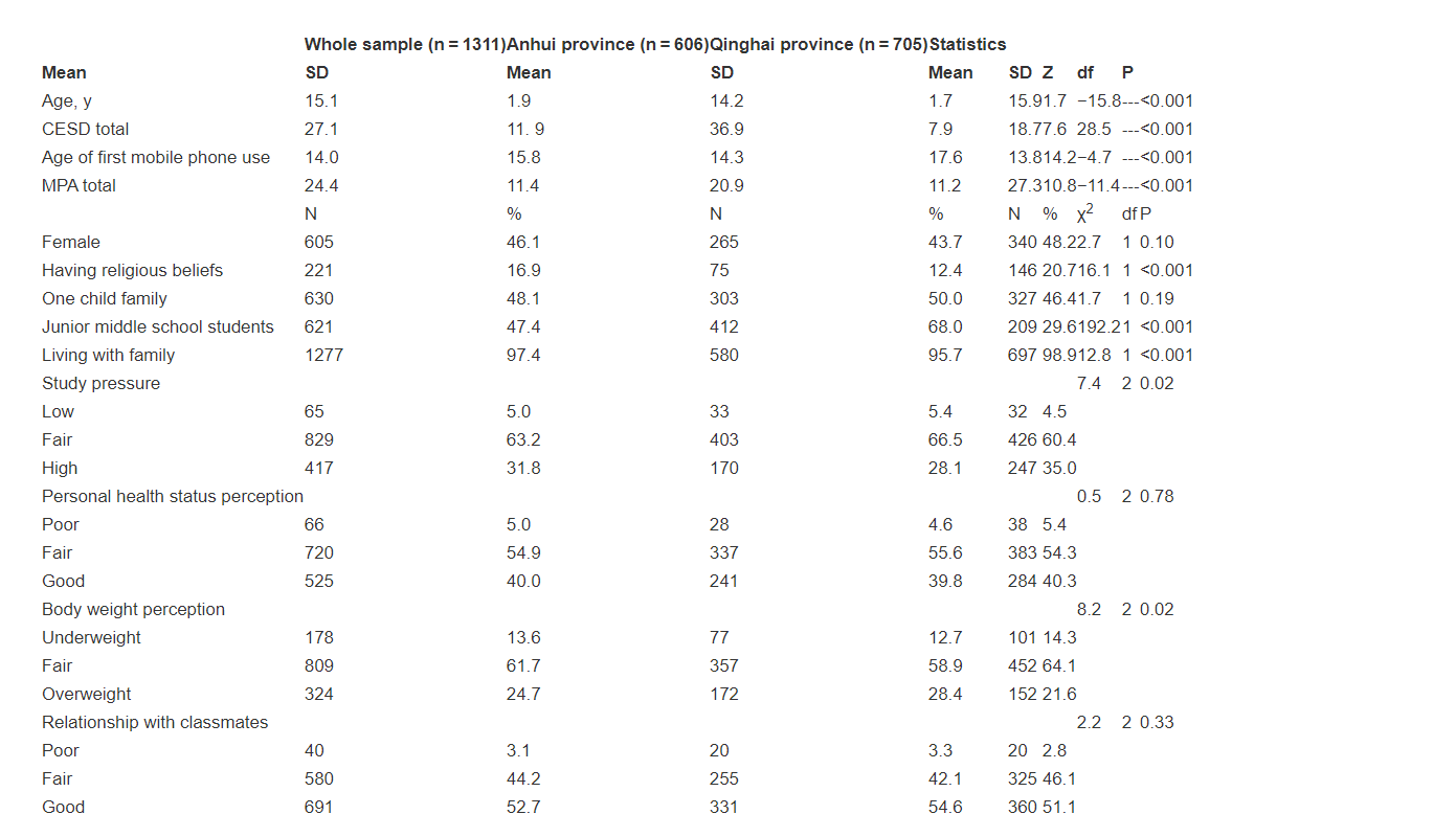 First , please find an article you find