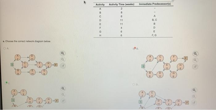 Activity Activity Time (weeks) Immediate