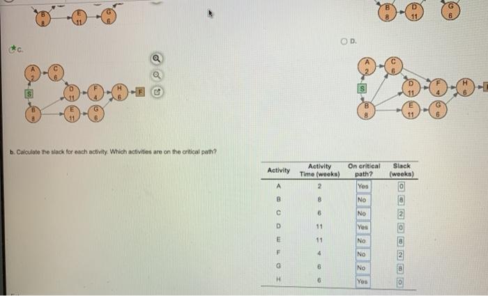 Activity Activity Time (weeks) Immediate