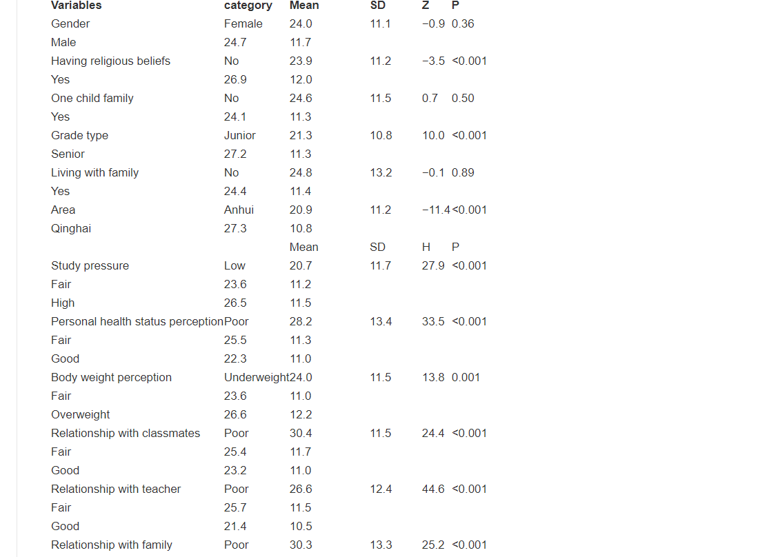 First , please find an article you find